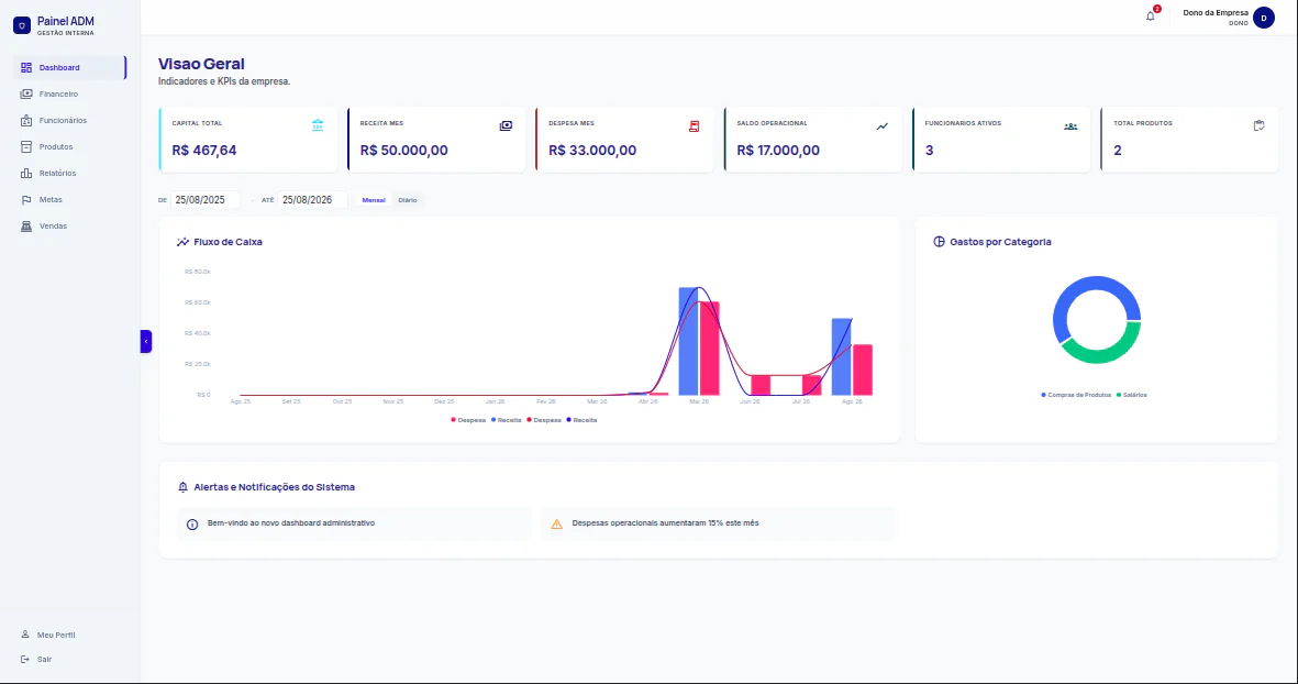 Preview de Dashboard Administrativo